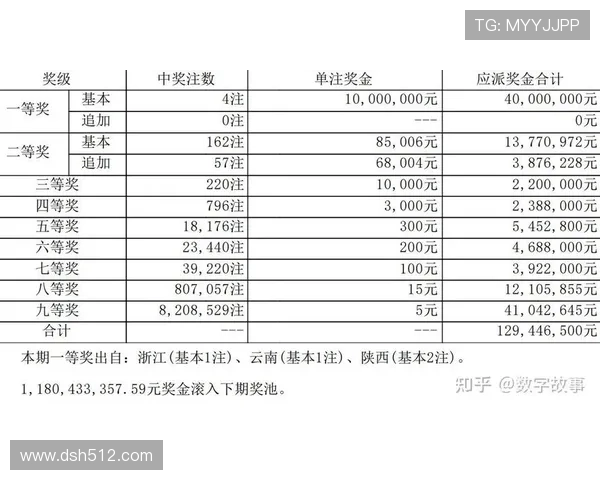 大乐透开奖结果公布后多久内可以兑奖？